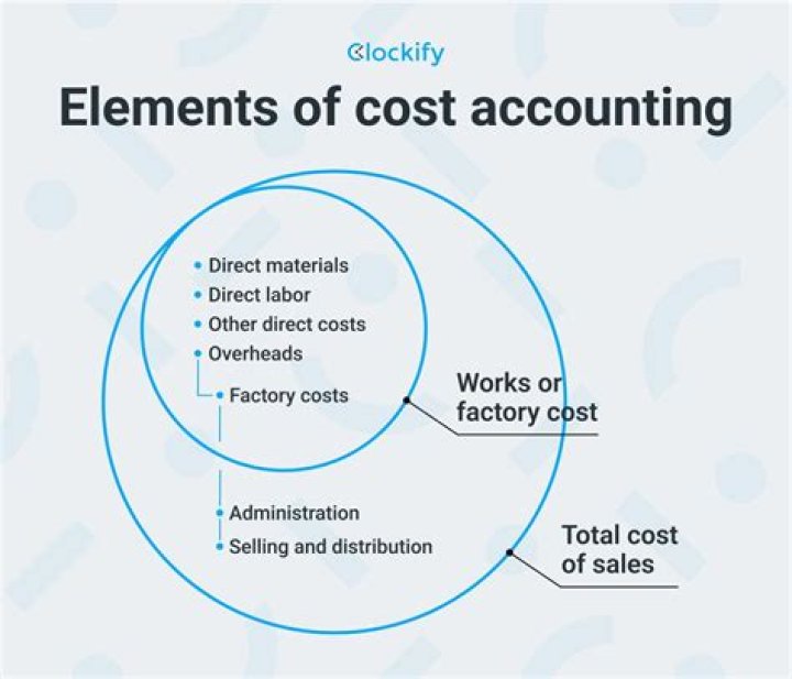What is Oracle cost accounting?