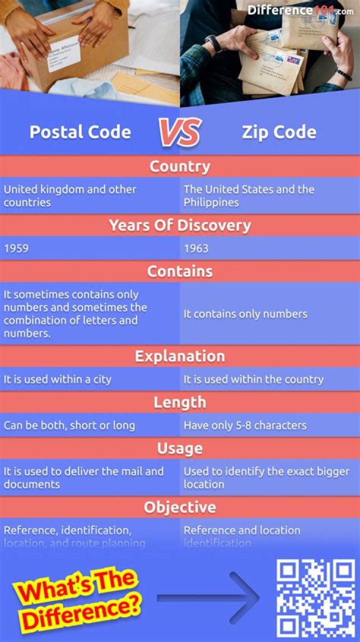 What is our state postal code?