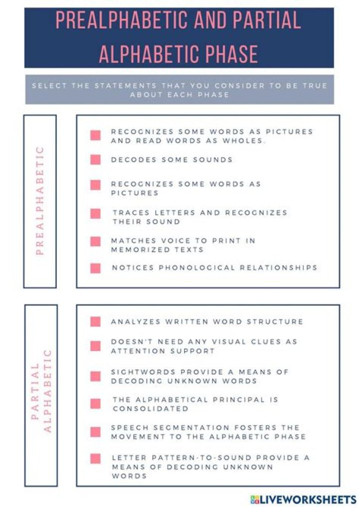 What is partial alphabetic stage