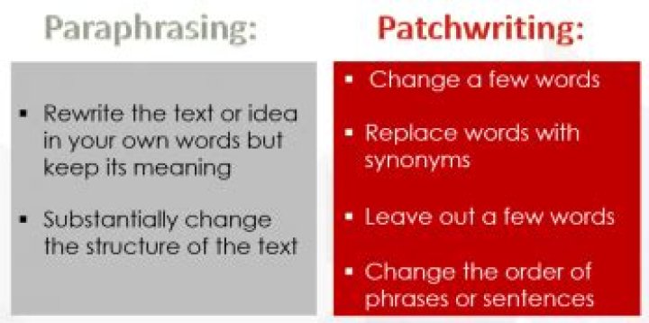 What is Patchwriting and why should it be avoided