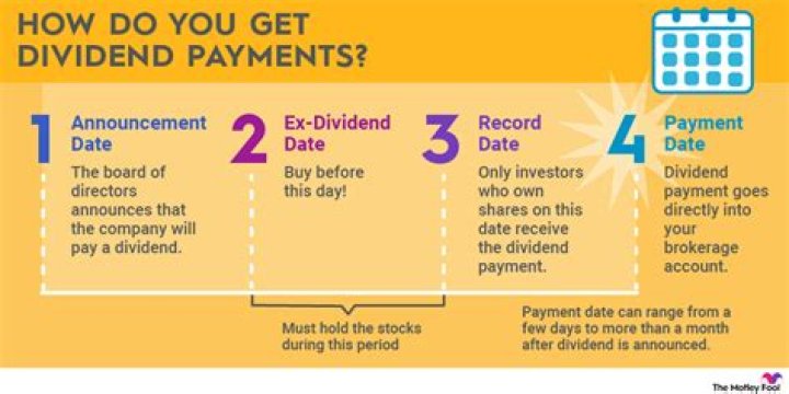 What is post dividend?