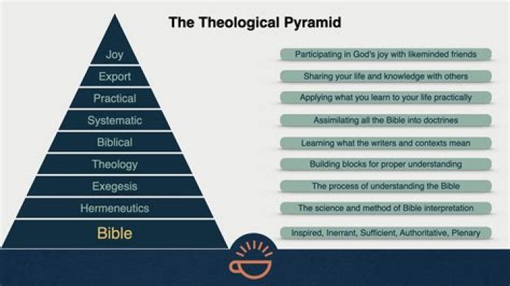 What is practical theology theory?