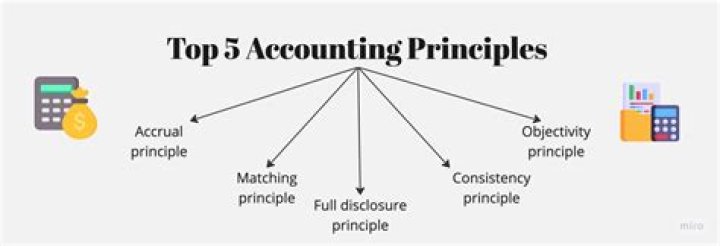 What is Principles of Accounting course?