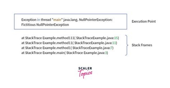 What is printStackTrace used in Java?