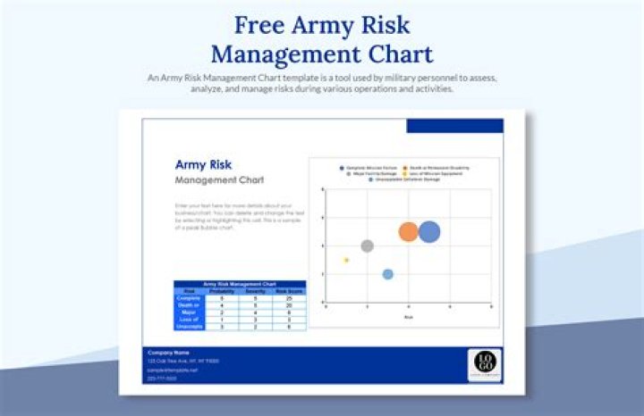 What is probability in Army risk management