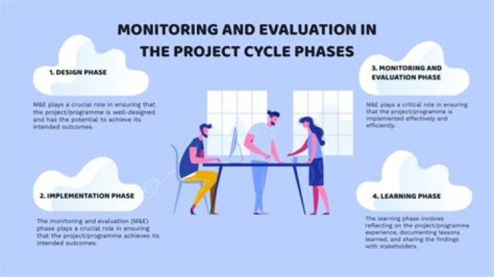 What is project monitoring and evaluation?