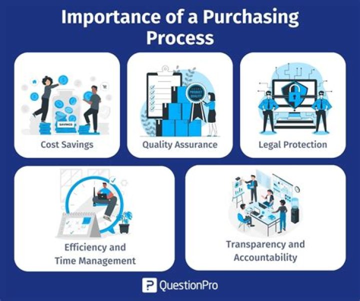 What is purchase point?