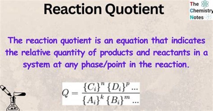 What is Q in a function?