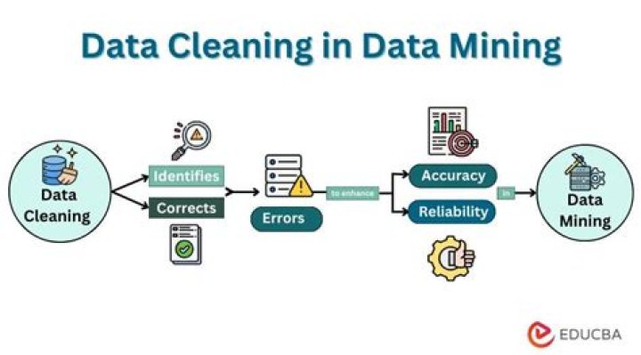 What is r in data mining?