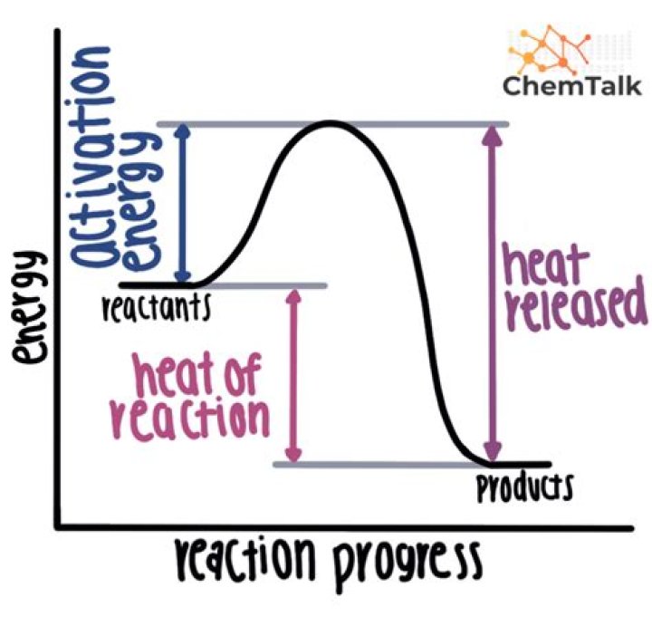 What is rate of a reaction in Igcse chemistry?