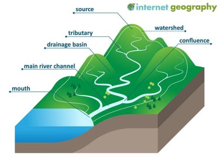 What is recurrence interval in hydrology