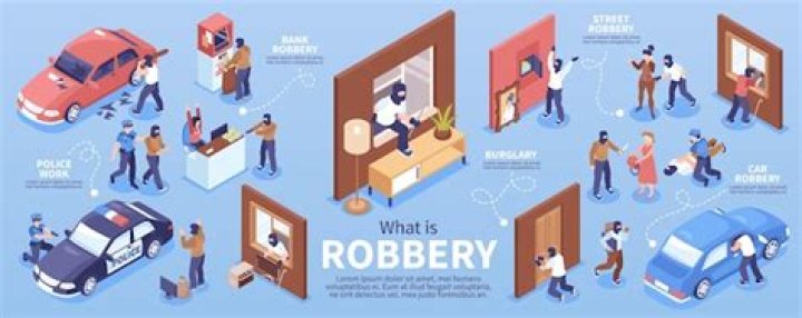 What is robbery in PPC?