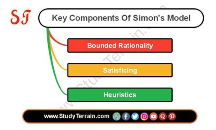 What is Saint-Simon theory?