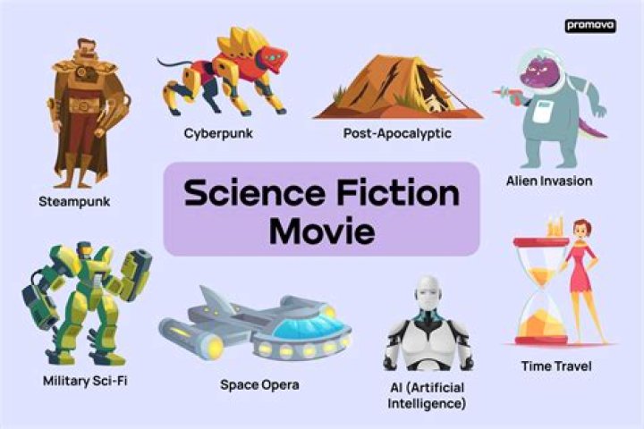 What is science fiction simple definition?