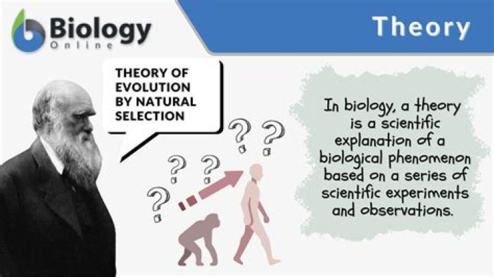 What is scientific theory in biology?