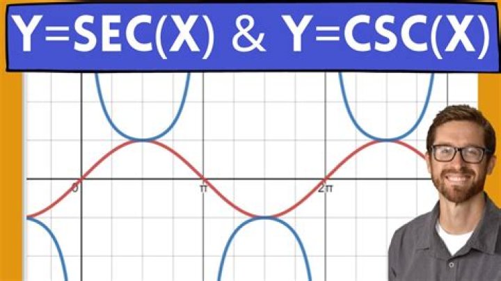 What is Secx Cscx?