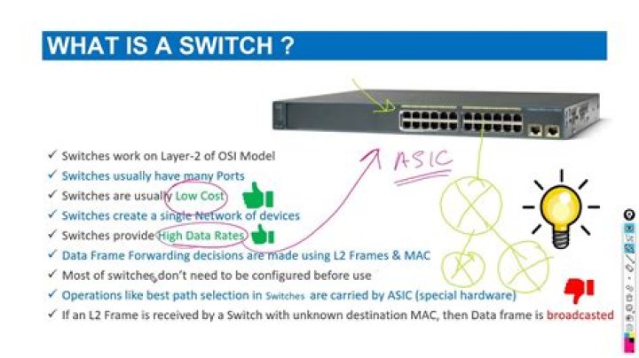 What is SI switch?