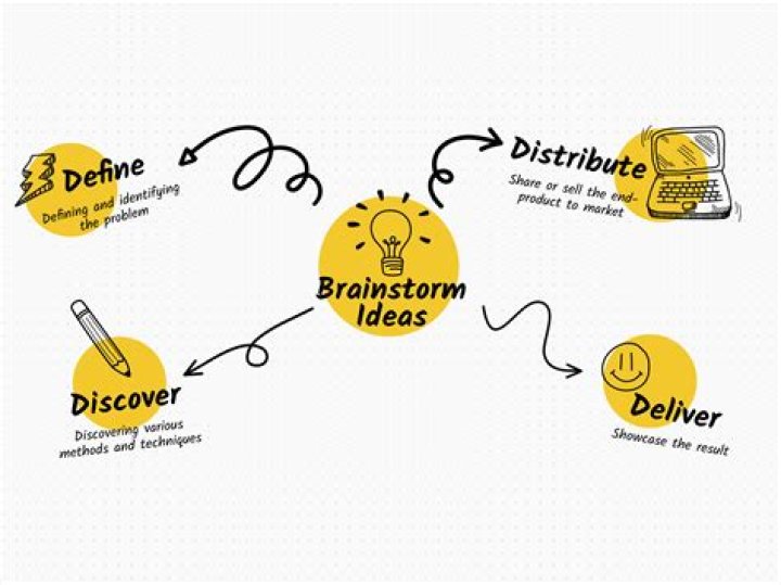 What is silent brainstorming also known as?