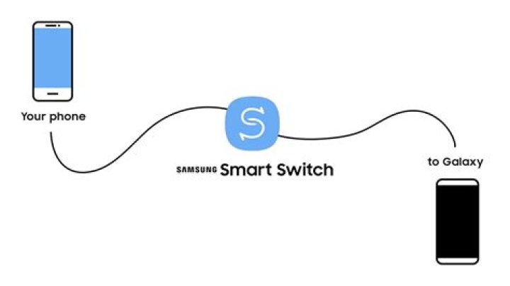 What is smart switch on my Android phone?