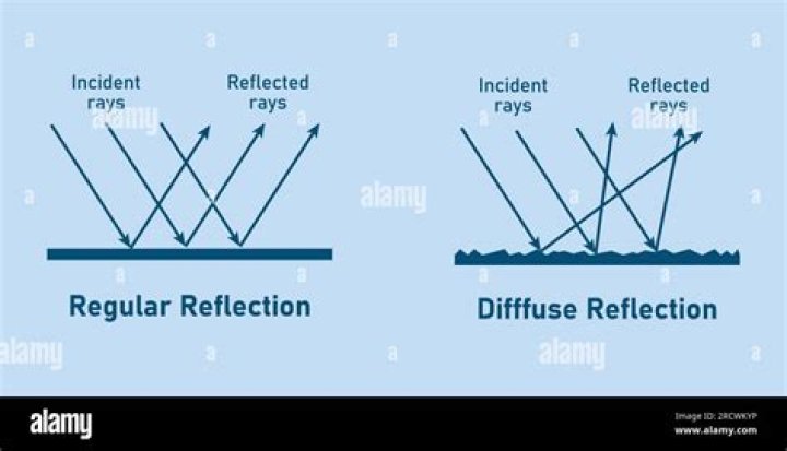 What is specular reflection in photography?