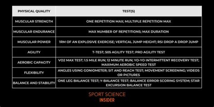 What is sport performance testing?