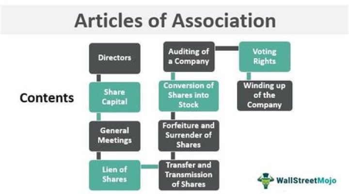 What is Table A in article of association?