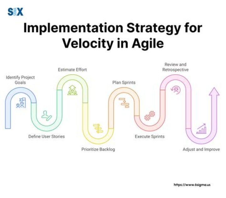 What is team velocity in agile?