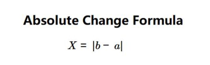 What is the absolute change