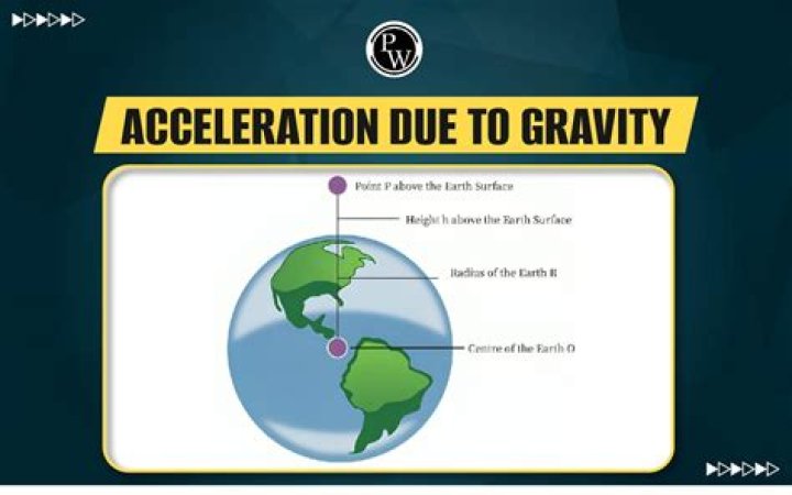 What is the acceleration due to gravity on all the planets