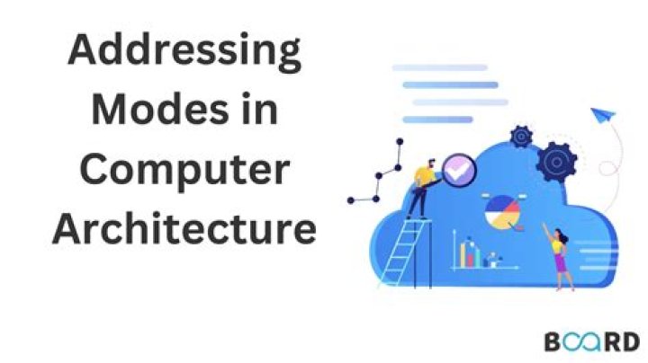 What is the addressing mode in computer architecture