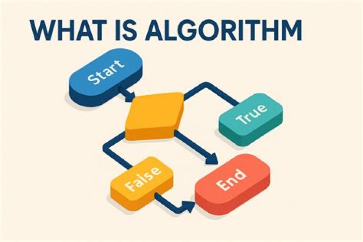 What is the algorithm followed for BI?