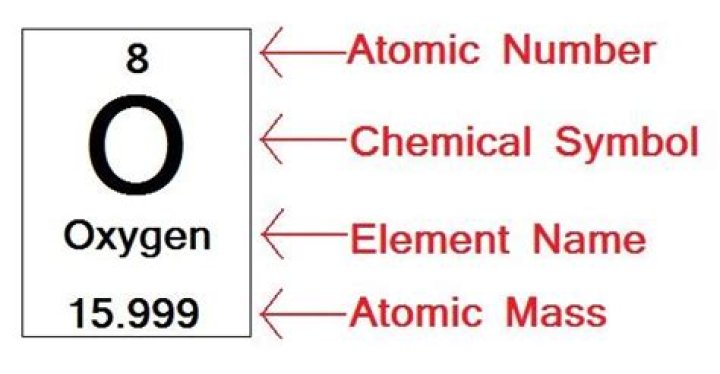 What is the atomic number of oxygen?