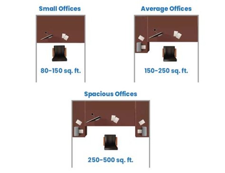 What is the average size of a bus shelter?