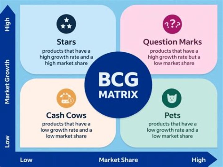 What is the best BCG material?
