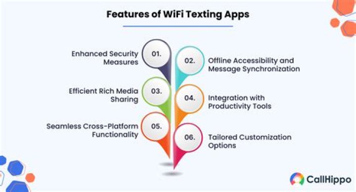 What is the best free WiFi texting app for Android?