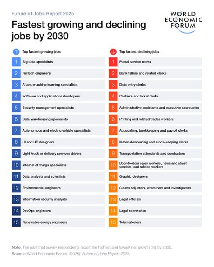 What is the best job to get at 17?