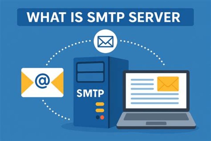 What is the best SMTP server?