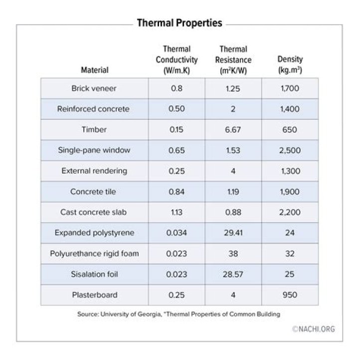 What is the best thermal cycler?