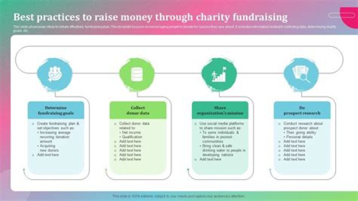 What is the best way to raise money for charity?