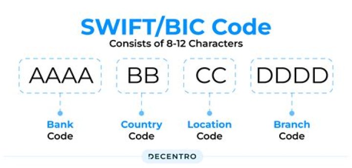 What is the BIC code for Deutsche Bank?