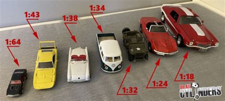 What is the biggest scale in model cars?