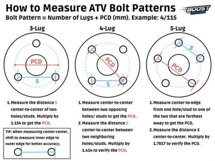 What is the bolt pattern for 2004 Acura TSX?