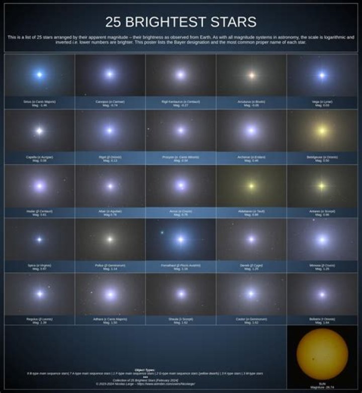 What is the bright star overhead?