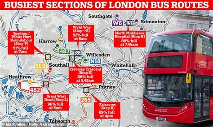 What is the busiest service station in the UK?