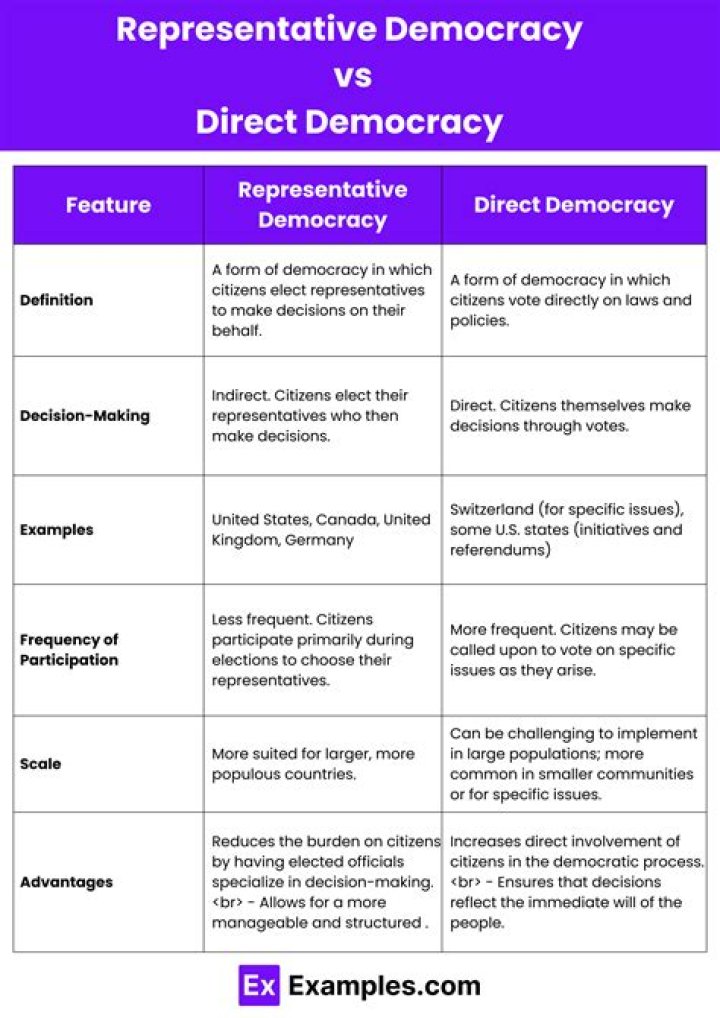 What is the characteristics of direct democracy