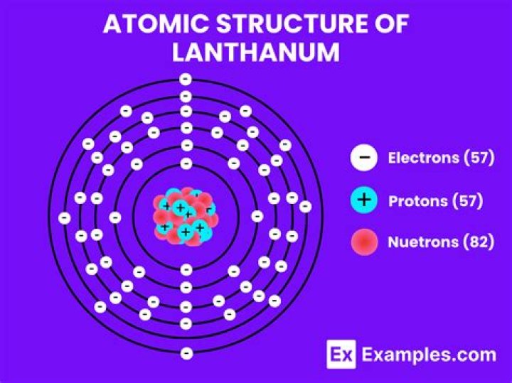 What is the charge of lanthanum