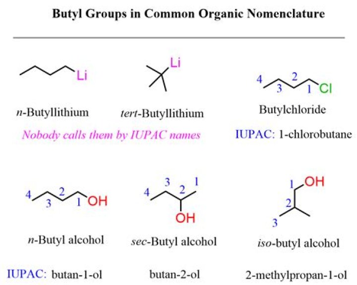 What is the common name of 2 methyl butyl?