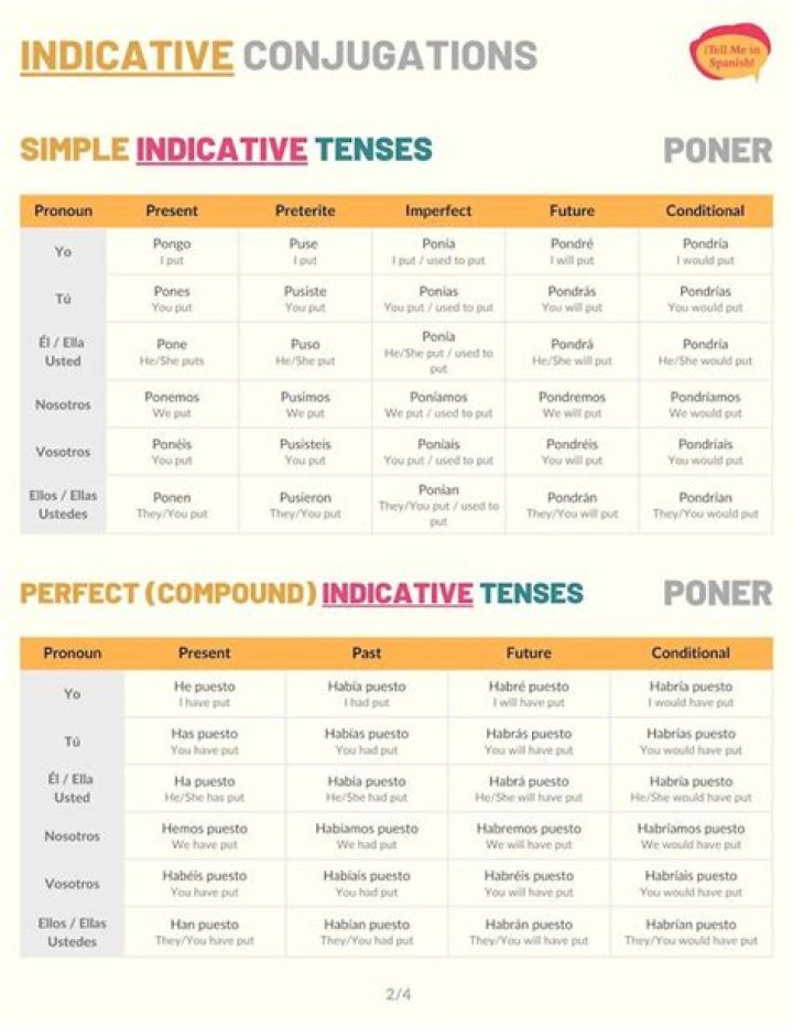 What is the conjugation for poner?
