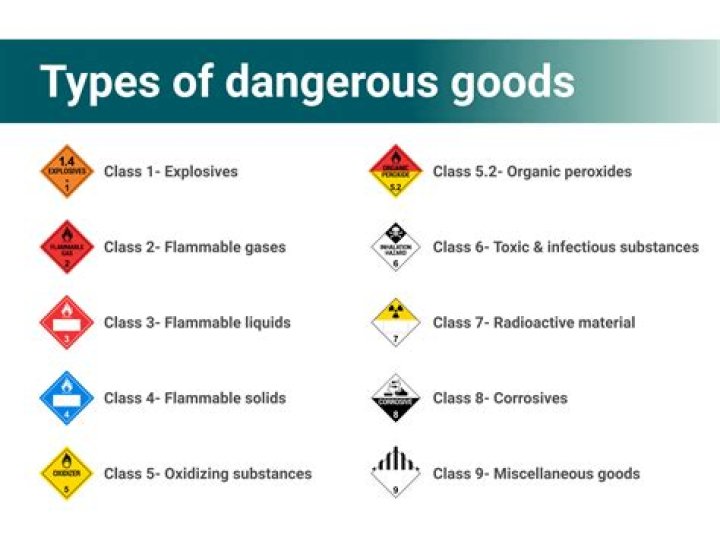 What is the dangerous goods limit for transporting Transport Category 2?