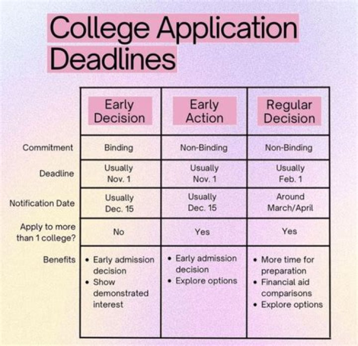 What is the deadline to accept financial aid?